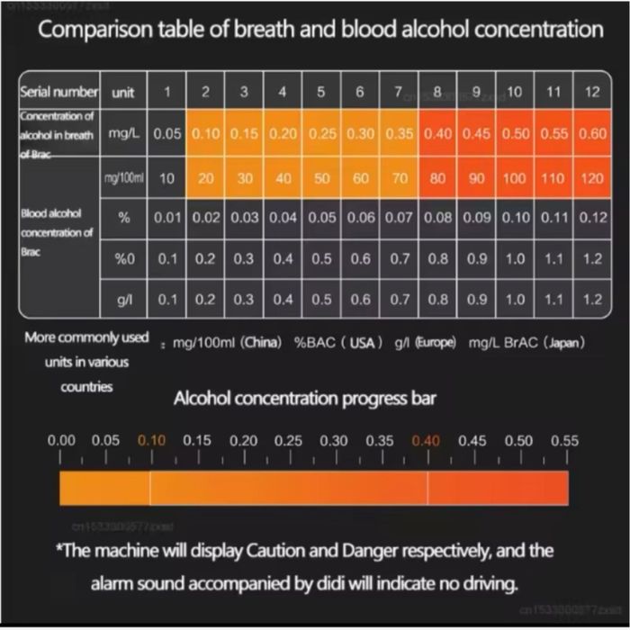 Алкотестер драгер, точний. Xiaomi Mijia Lydsto Original.