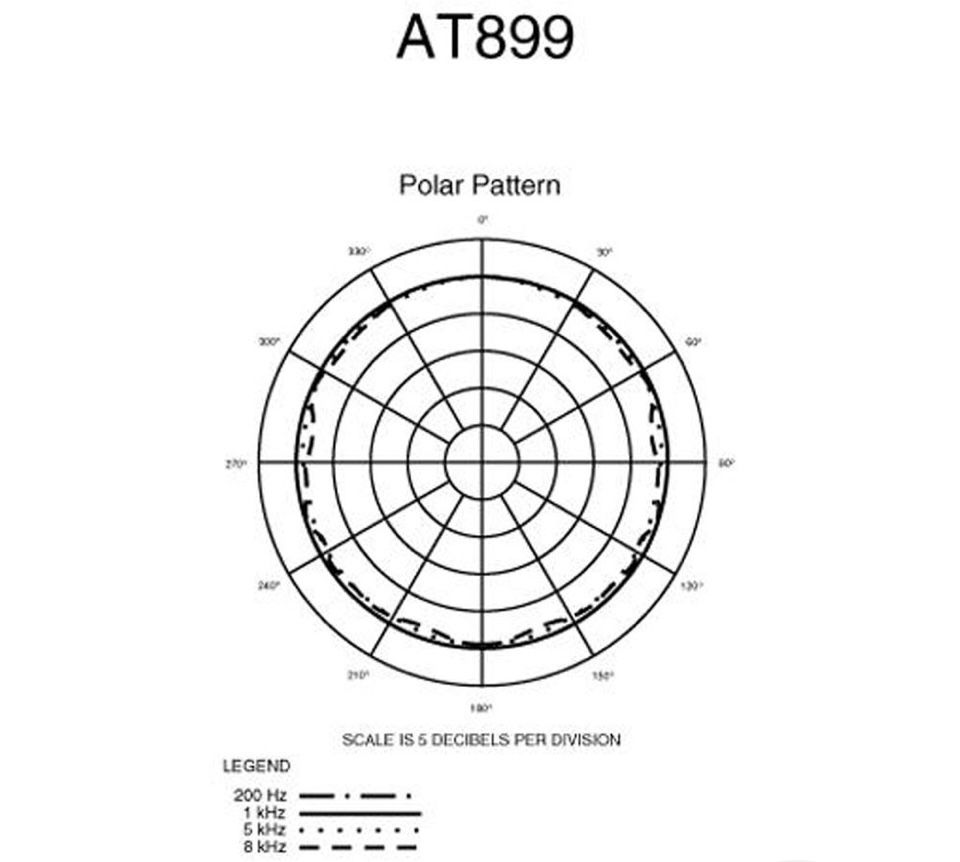 Микрофон петличный Audio-Technica AT899cW-TH