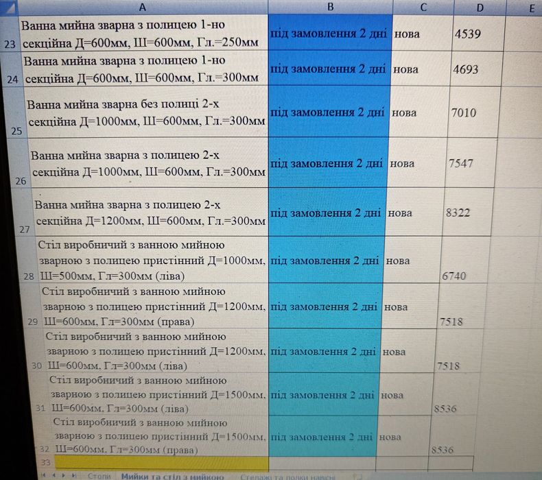 В наявності нові та бу столи із нержавіючої сталі мийки стелажі