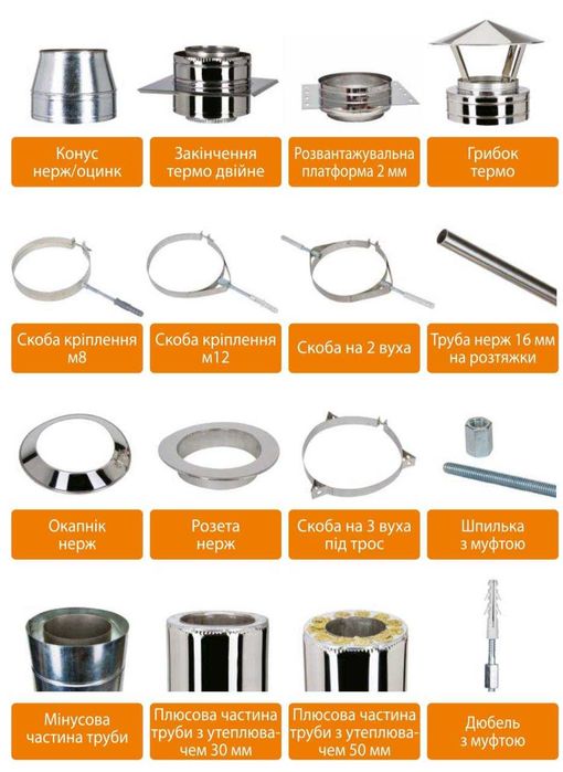 Дымоходы одностенные из нержавеющей стали AISI 201 завод-"ЛІРА-ЛТД"