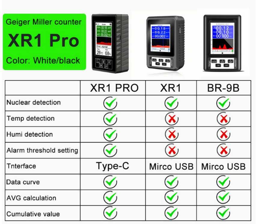 Счетчик Гейгера. BR-9B XR1 Pro