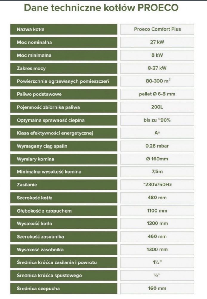 kocioł piec pellet pelet 5 klasa DOTACJE RATY KREDYT MONTAŻ cała Polsk