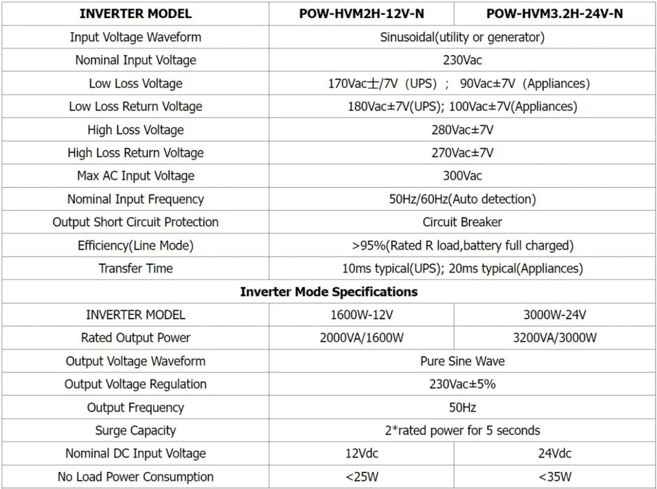 Гібридний Інвертор 3.2 kw 24v в наявності
