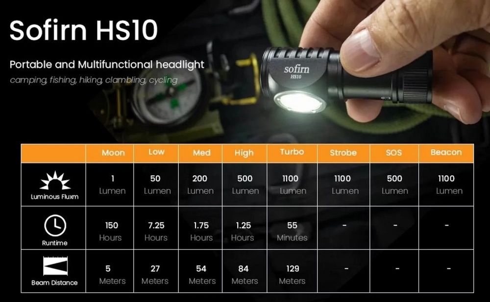 Sofirn hs10 / Wurkkos hd10 + АКБ полный комплект налобный фонарь