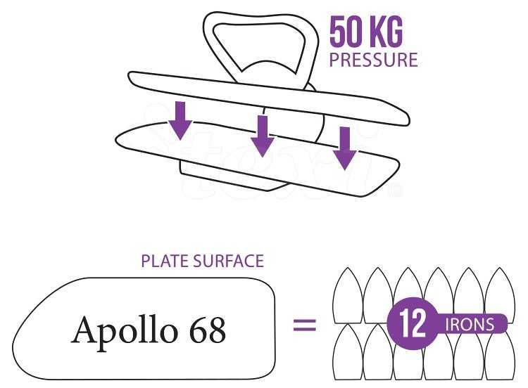 Prasowalnica parowa, żelazko TEXI APOLLO 68 + stojak gratis