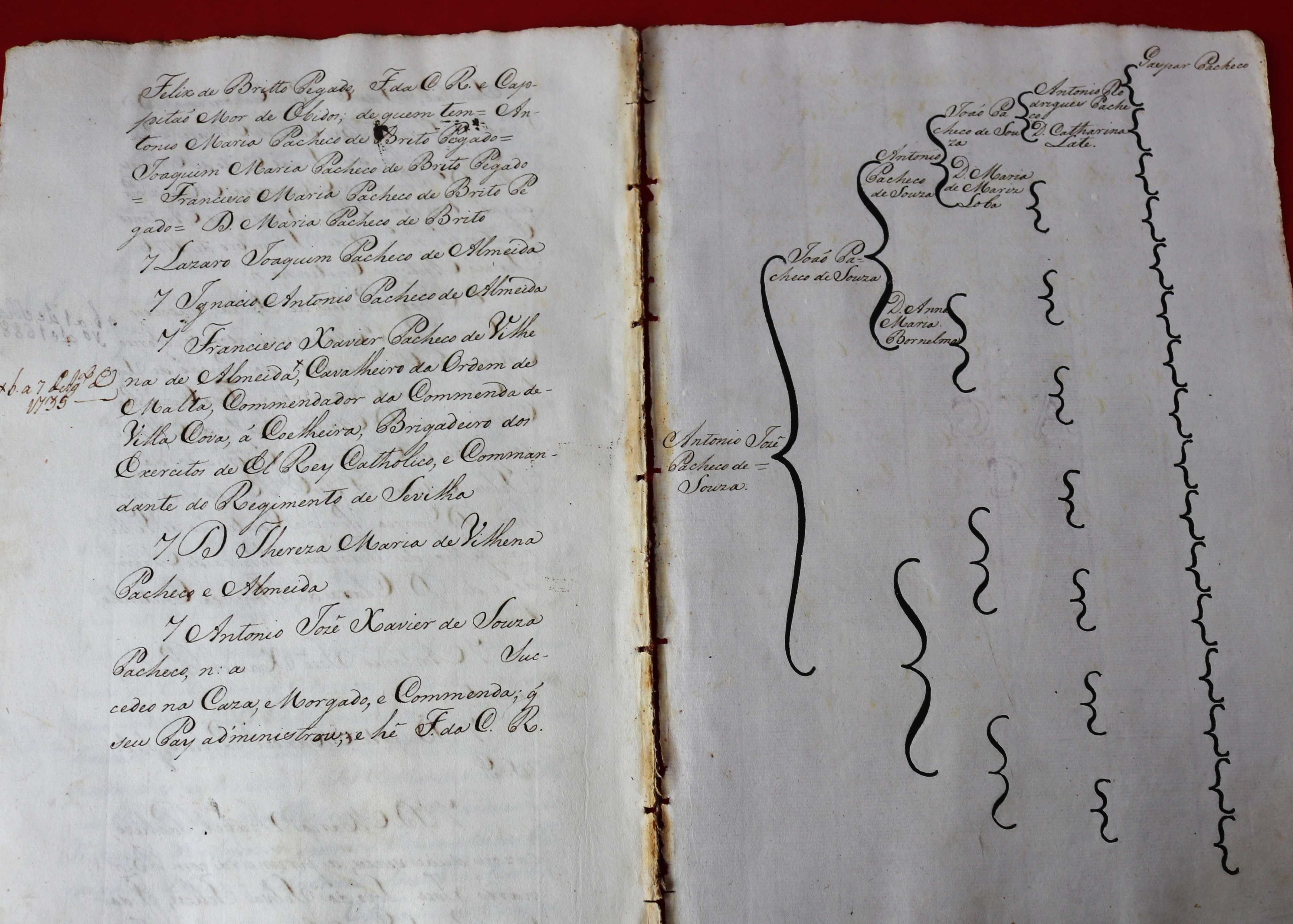 Comendadores de Moreiras Chaves 1777 da Casa de Bragança