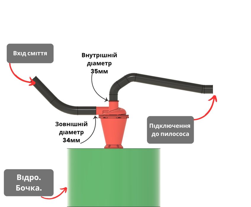 Циклон будівельний для пилососа, на відро, на бочку.