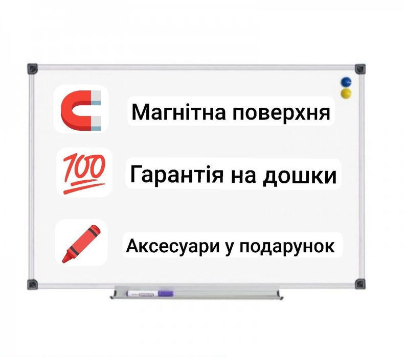 Біла дошка. Магнитно-маркерная доска. Дошка для проектору