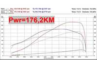 Chiptuning zwiększenie mocy obsługa DPF EGR scr immo hamownia elektron