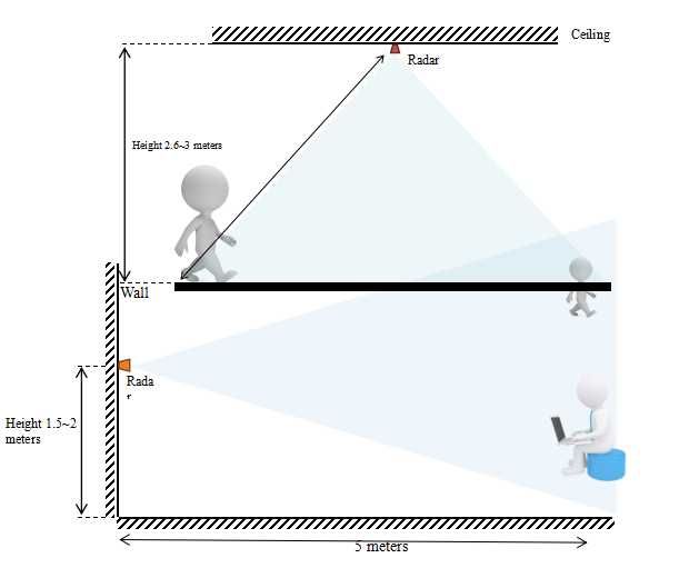 Zigbee Датчик присутствия, Hi-Link HLK-LD2410B