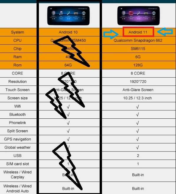 Radio Android 13 Mercedes A, CLA, GLA ecrã 12,3" Snapdragon 665 8 core