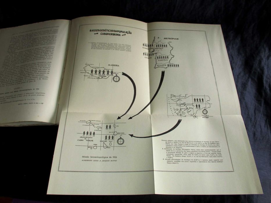 Livro Colóquios Cabo-Verdianos 1959