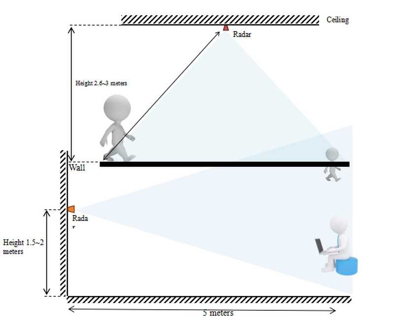 Zigbee Датчик присутствия, Hi-Link HLK-LD2410B