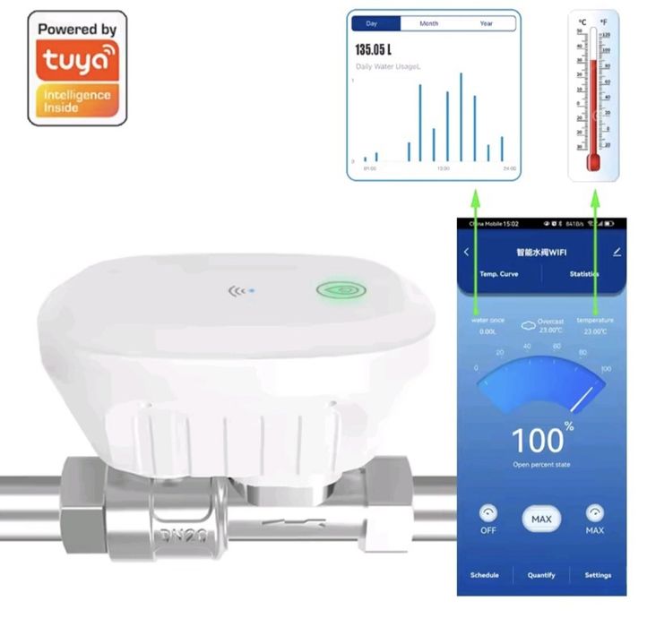 Valvula controlo consumo água wifi