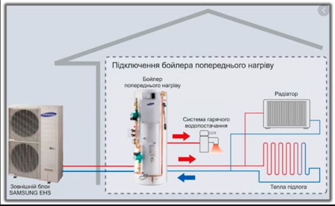 Тепловой насос, инверторный кондиционер, всех мощностей типов SAMSUNG