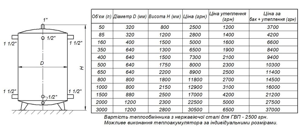 Теплоакумулятор 50-3000 л. Теплоакумулятор новий. Буферна ємність