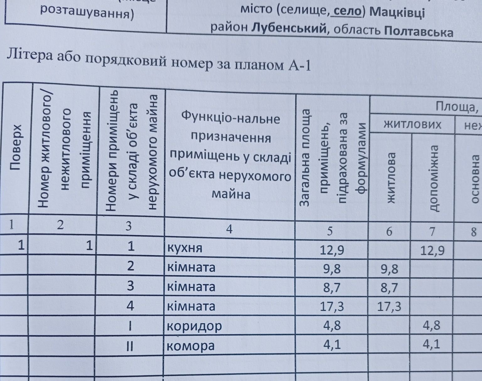 Будинок біля річки Сула в с. Мацківці