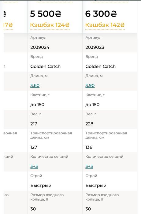 Фидерное удилище GC sintez 3.9 до 150gr