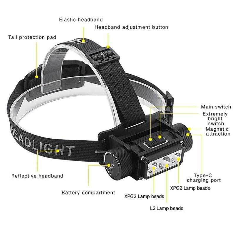 Мегапотужний налобний ліхтар Boruit B39 XM-L2+2*XP-G2 5000LM