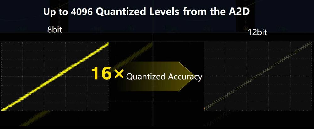 Цифровий осцилограф RIGOL DHO914