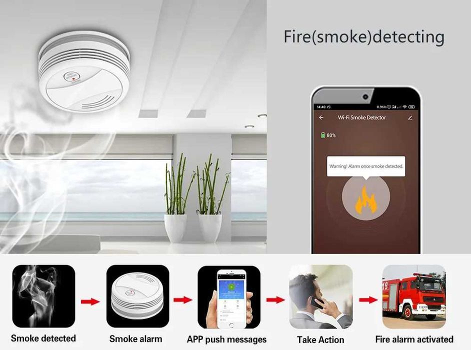 Sistema de Alarme Sem Fios * WIFI * GSM 4G C/ Câmara * APP Tuya