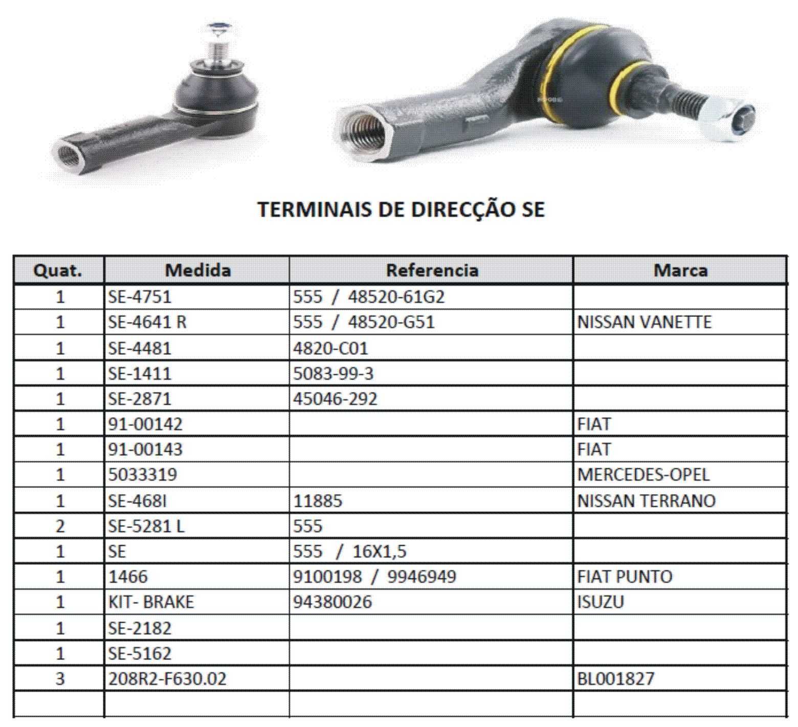 Lote de Peças para Automóveis (Venda de Stock)