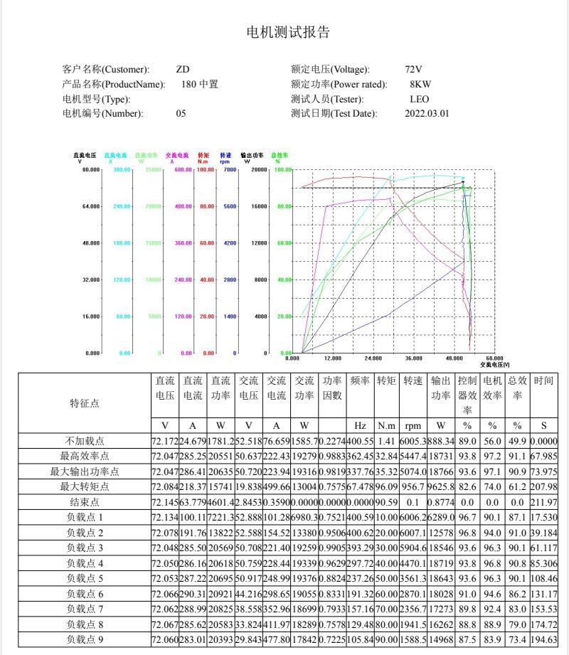 Silnik QuanShun QS 180 90H 8000W 8kW 72v BLDC PMSM