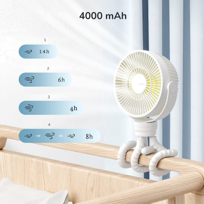 JISULIFE Mini Wentylator z Uchwytem dla dzieci dorosłych 4000mAh 360°