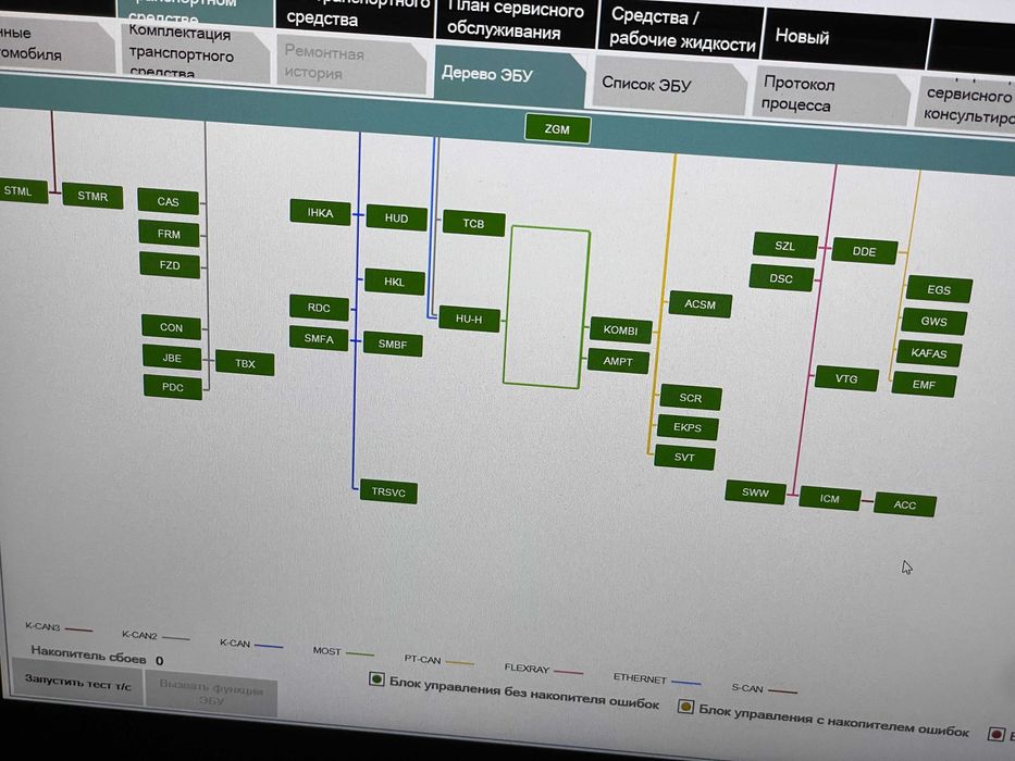 BMW 5-й серии 535d xDrive