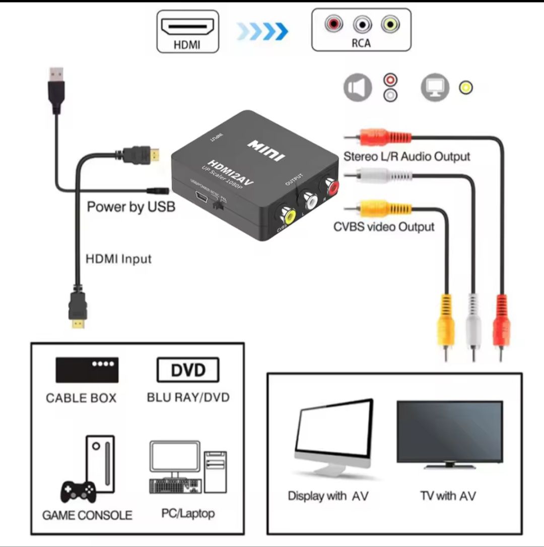 Conversor HDMI para AV RCA