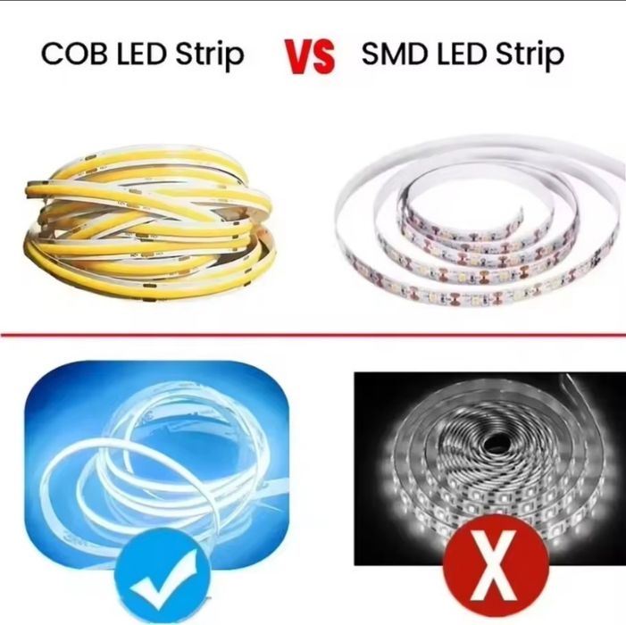Світлодіодна Led стрічка, Usb, 5v, працює від павербанку, Led лента