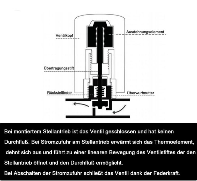 Silniki nastawcze do ogrzewania podłogowego 4 sztuki