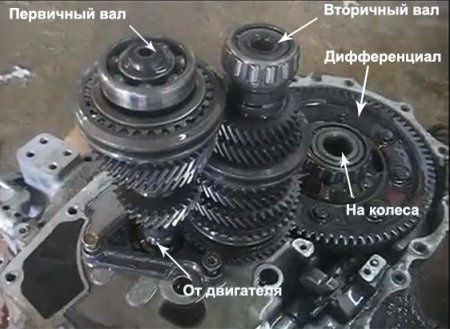 КПП Ремонт коробок передач Chery, Geely, Great Wall, BYD, Lifan