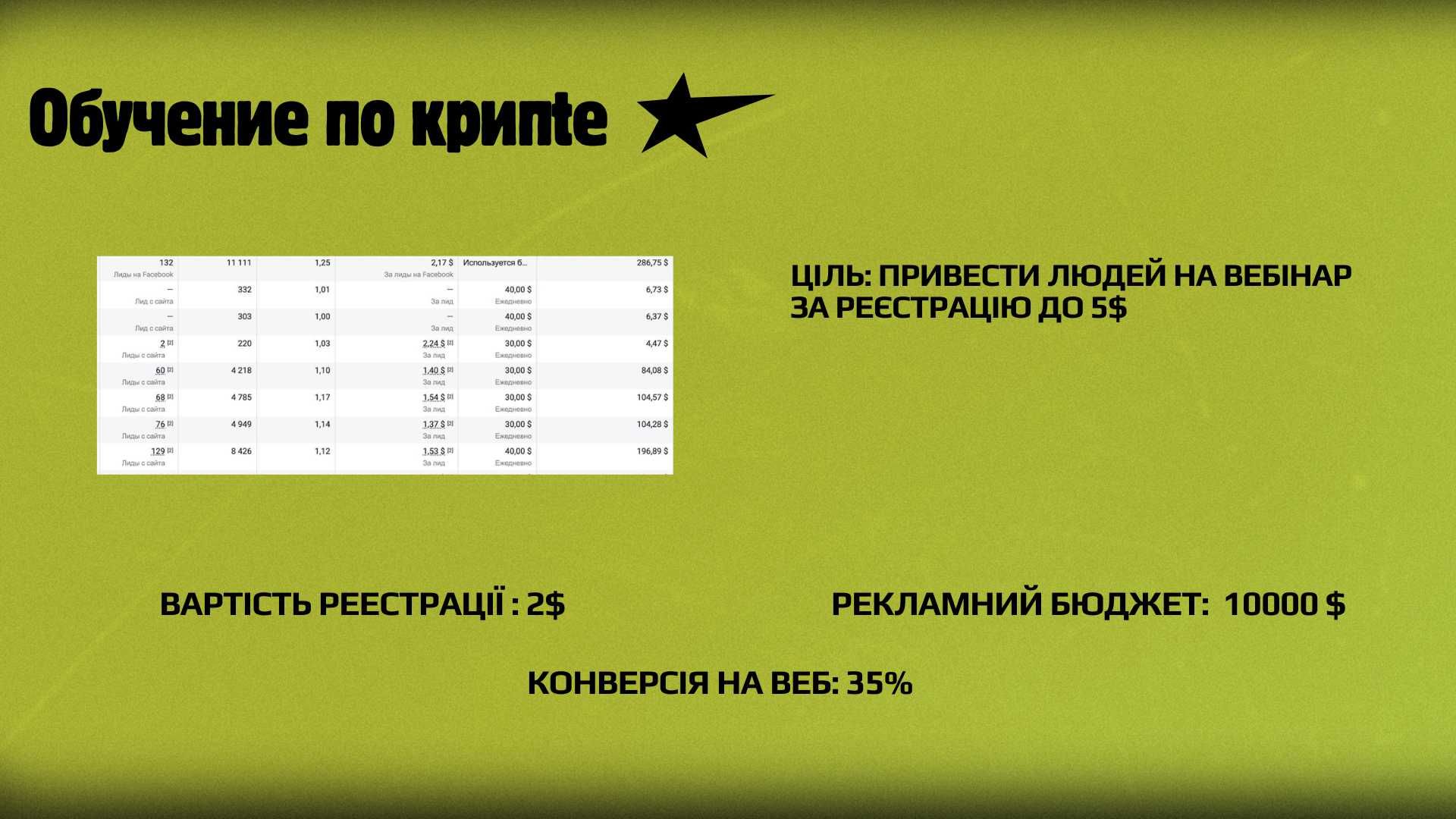 ТАРГЕТ НА ВСІ НІШІ| Без бaniв, без зливу бюджету | Meta ads