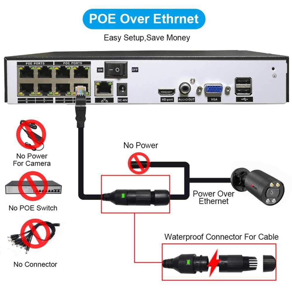 Sistema Vigilância CCTV Profissional 4K ULTRA HD • 8 Camâras • IP67