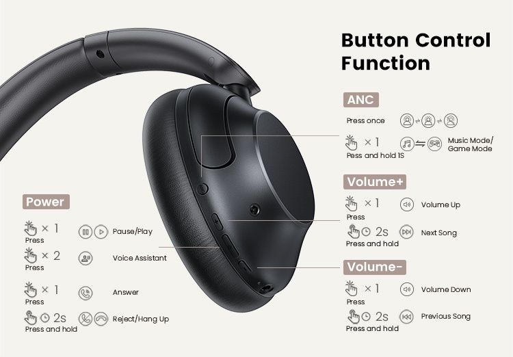 Навушники HiTune Max5 UGREEN ANC Hi-Res+LDAC Bluetooth 5.0 USB-C