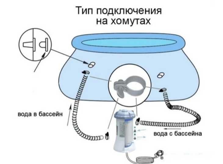 Басейн з надувним кільцем интекс 305 см з фільтр насосом