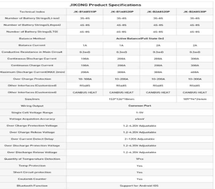 JiKong BMS JK B1A8S10P ток балансировки 1А, 100А ток нагрузки