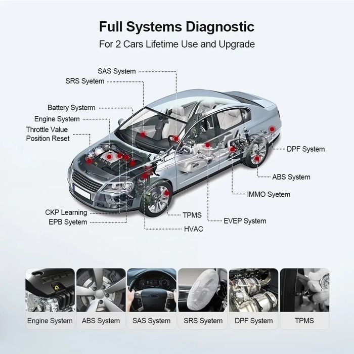 Автосканер Thinkdiag Mini мультимарочний