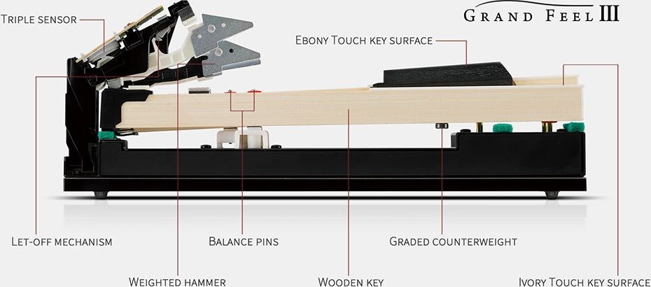 Kawai CA701 EP, czarny połysk | kup NOWY wymień STARY