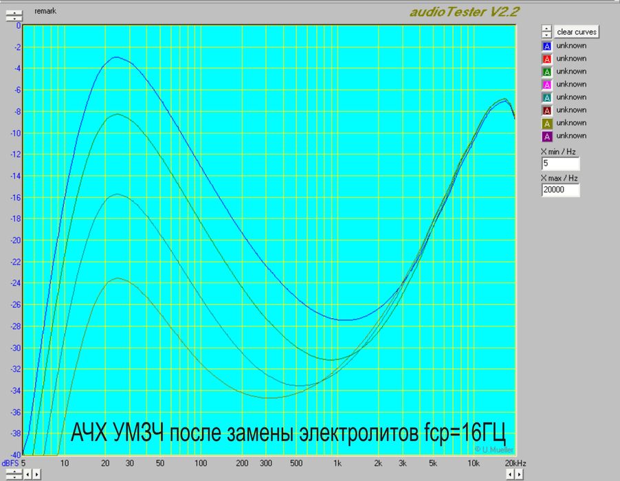 Ремонт и доработка усилителей звука