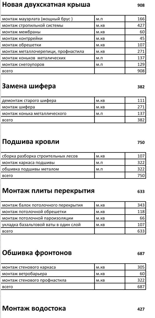 Кровля! Кровельные работы! Ремонт крыш!