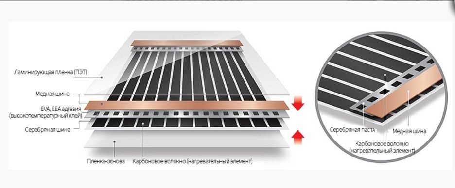 Инфракрасная греющая пленка 
ENERPIA (Южная Корея)
Ширина 50-80-100 см