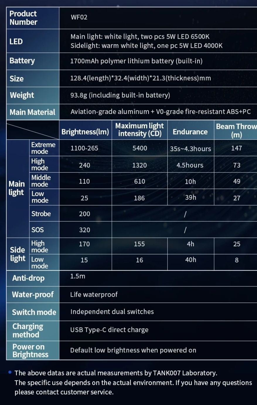 Tank007 WF02, 1100 lumens, EDC ліхтар з подвійним світлом, НОВИНКА