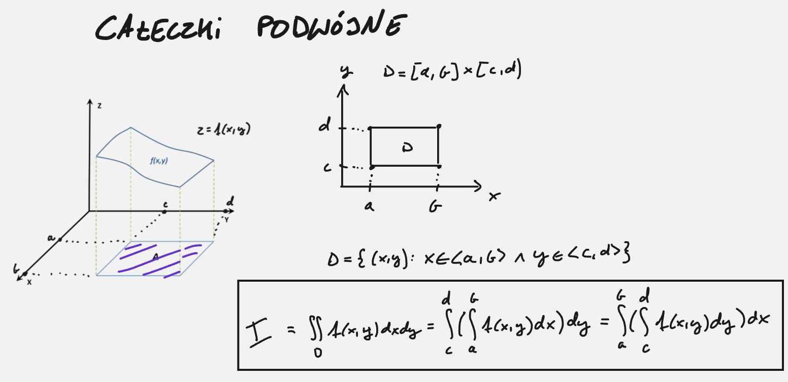 Korepetycje z matematyki - Studia (Stacjonarnie/Online)