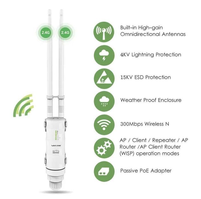 Підсилювач WiFi до 150 м, повторювач/точка доступу Wi-Fi, репітер