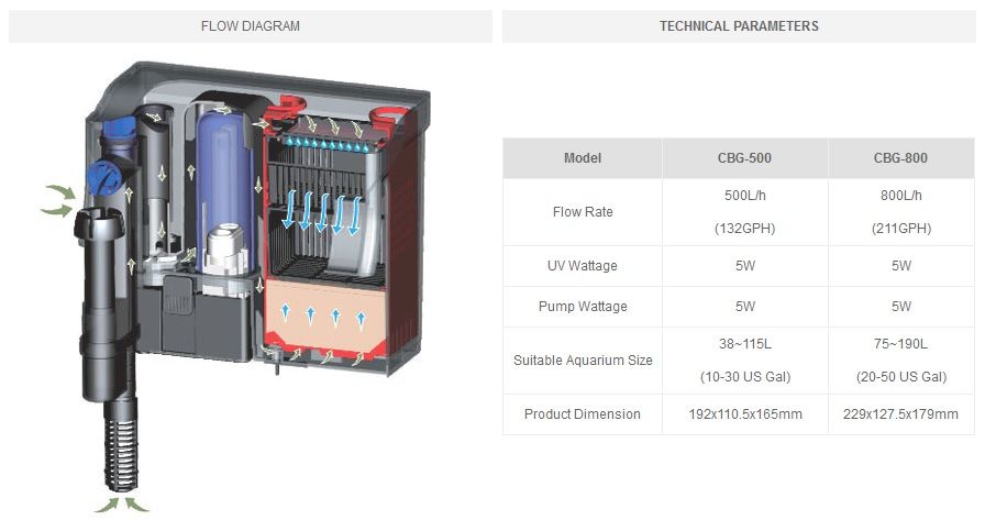 Навесной фильтр для аквариума до 160 литров SunSun CBG-800 с УФ 5 вт
