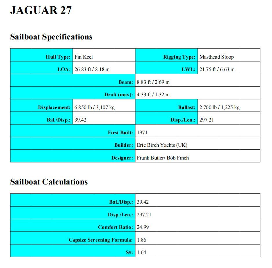 VELEIRO JAGUAR 27