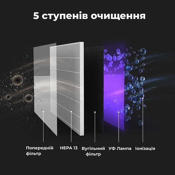 Очисник повітря AENO AP2S — новий