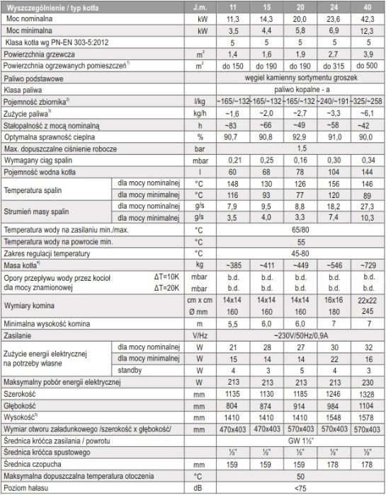 DEFRO Komfort Eko Mini 11 kW kocioł piec na ekogroszek eko-groszek